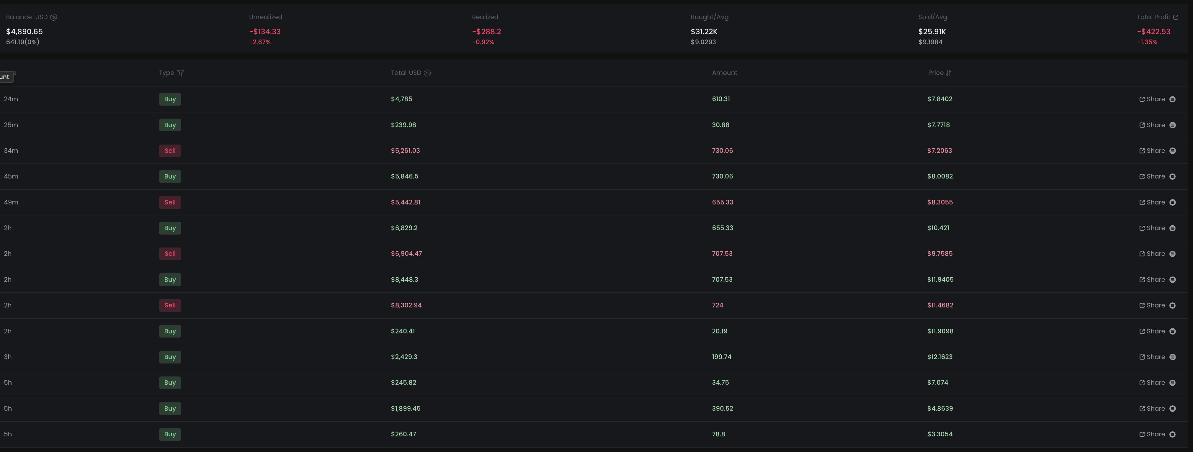 $MELANI Trading